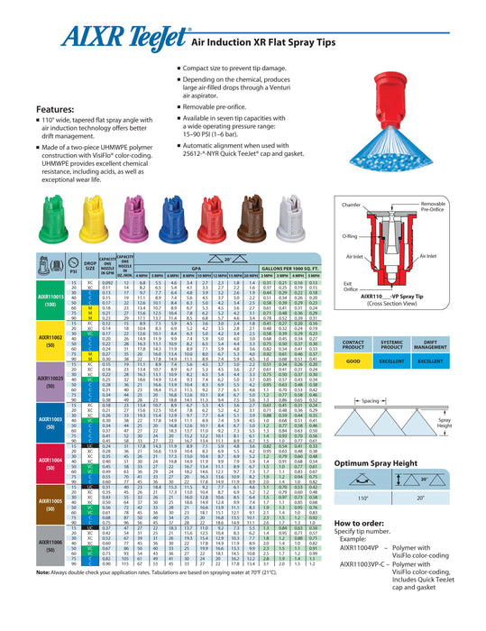 Teejet Nozzles Color Chart TTJ60 11005 VP Teejet Turbo TwinJet Ag