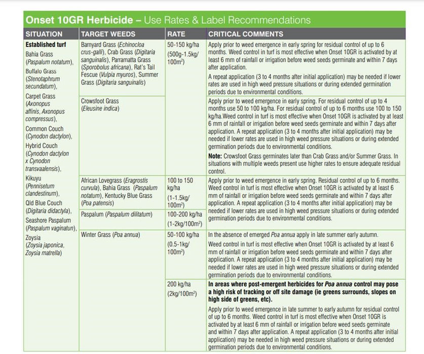 ProForce Onset 10GR Pre-emergent Herbicide